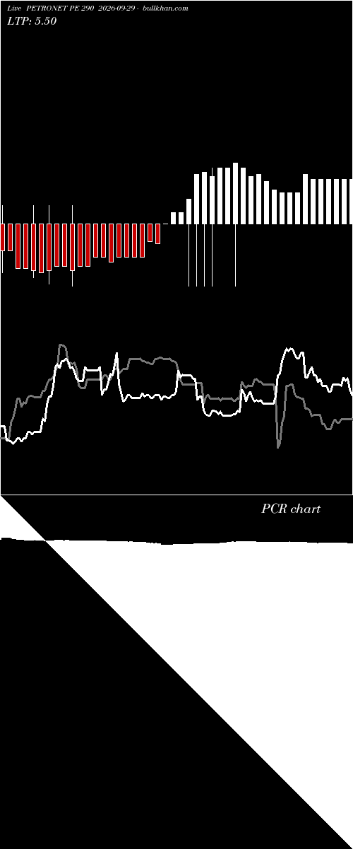 option chart PETRONET PE 290 2026-09-29 