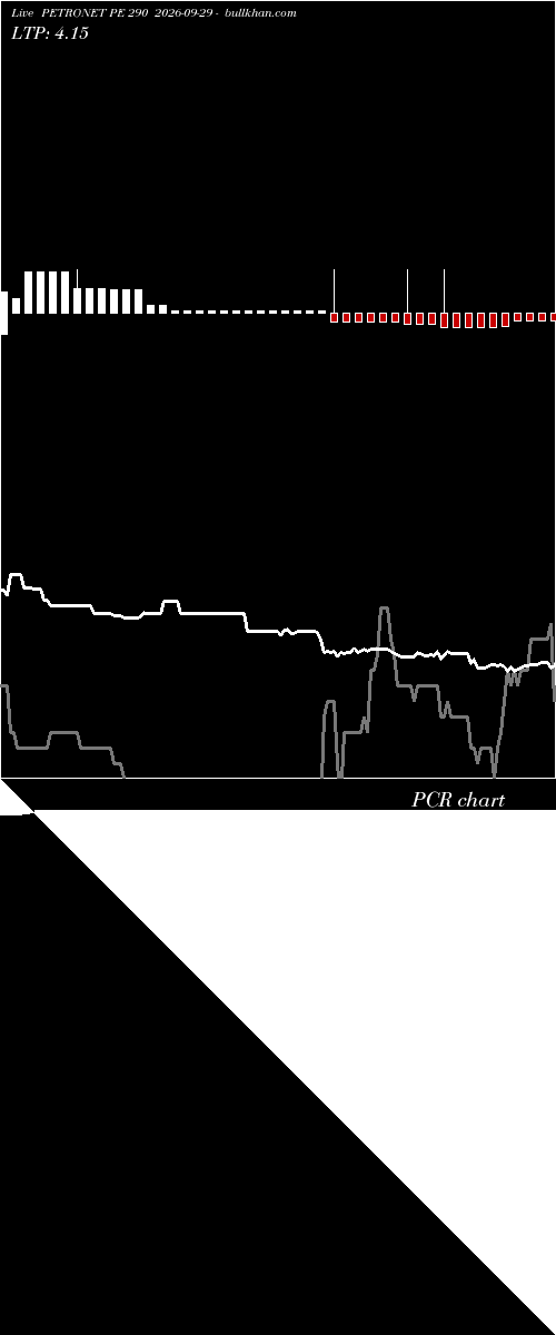  option chart PETRONET PE 290 2026-09-29 