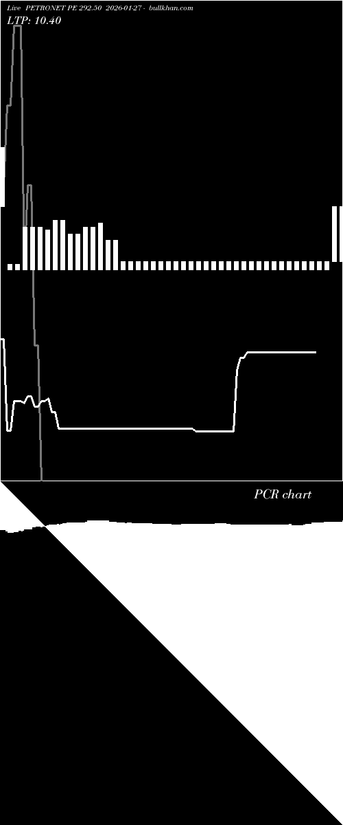  option chart PETRONET PE 292.50 2026-01-27 