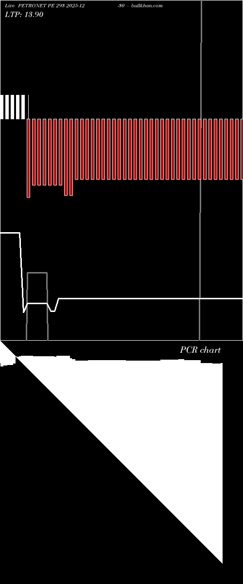  option chart PETRONET PE 293 2025-12-30 