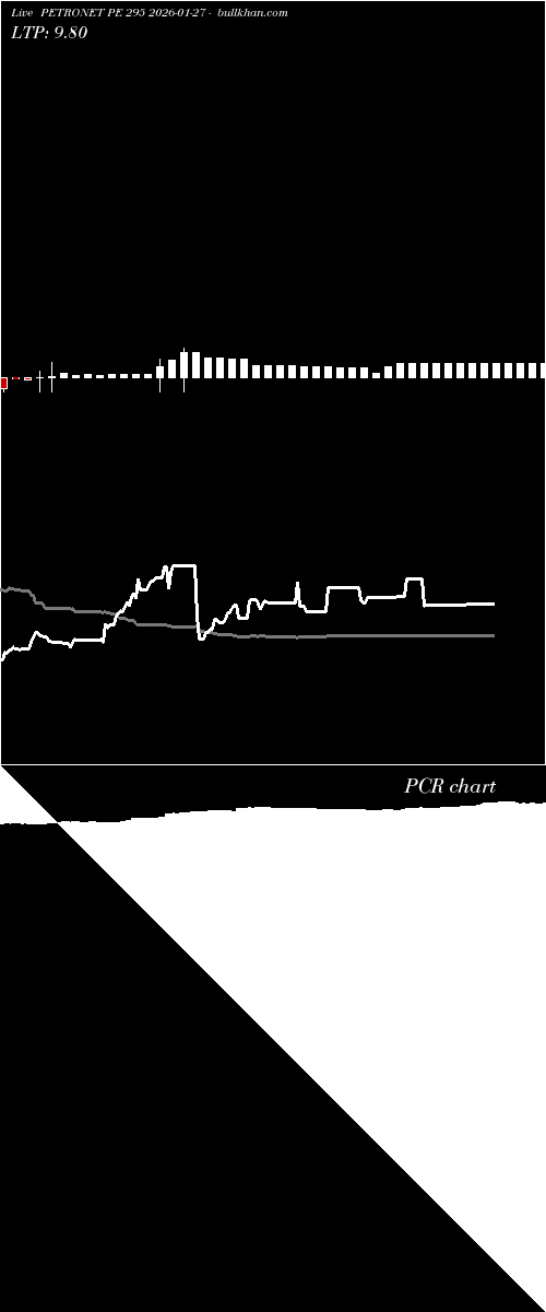  option chart PETRONET PE 295 2026-01-27 