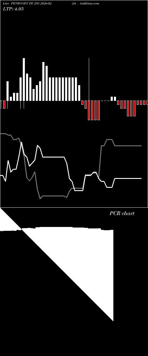  option chart PETRONET PE 295 2026-02-24 