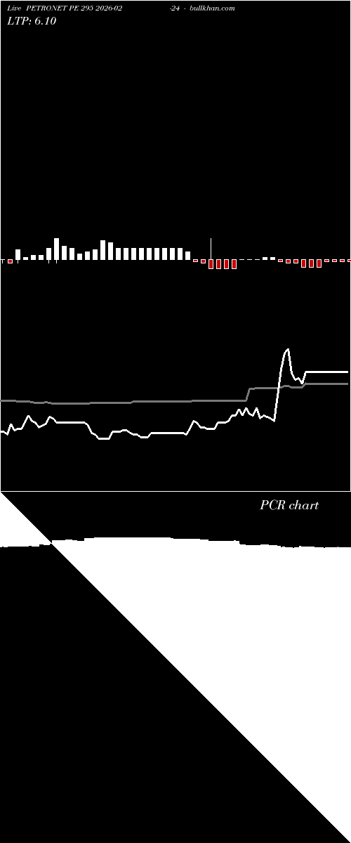  option chart PETRONET PE 295 2026-02-24 