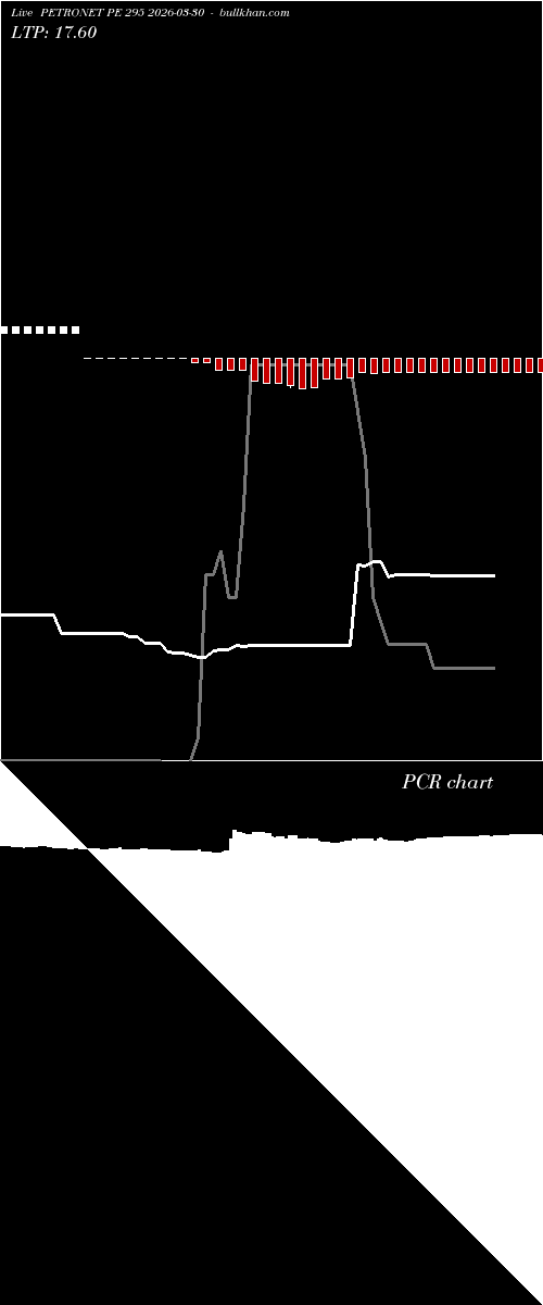  option chart PETRONET PE 295 2026-03-30 