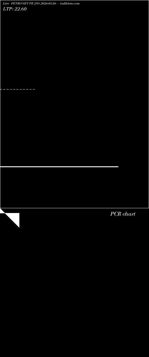  option chart PETRONET PE 295 2026-05-26 