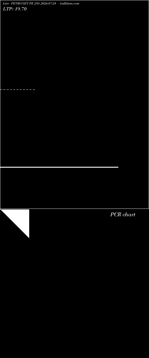  option chart PETRONET PE 295 2026-07-28 