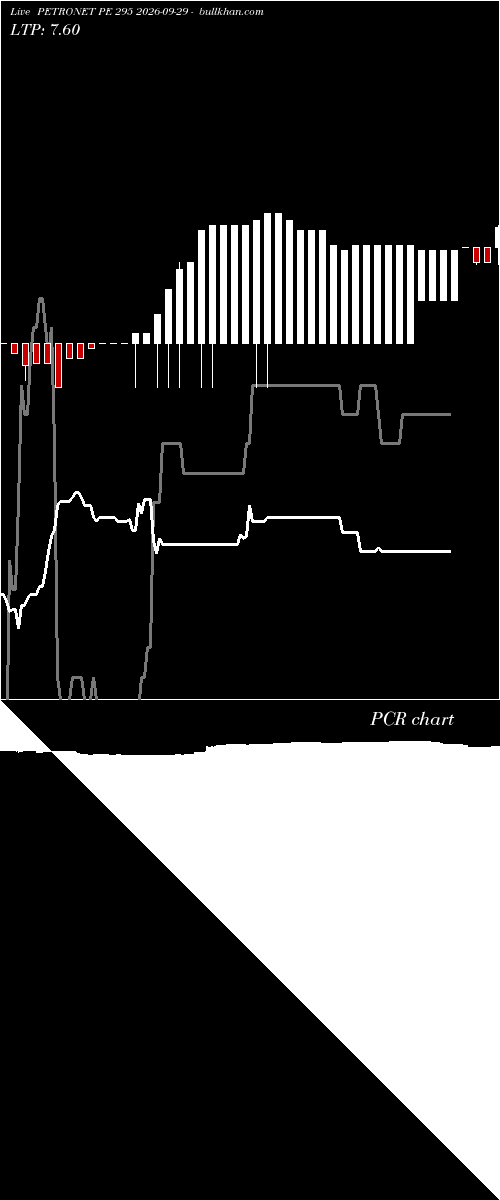  option chart PETRONET PE 295 2026-09-29 
