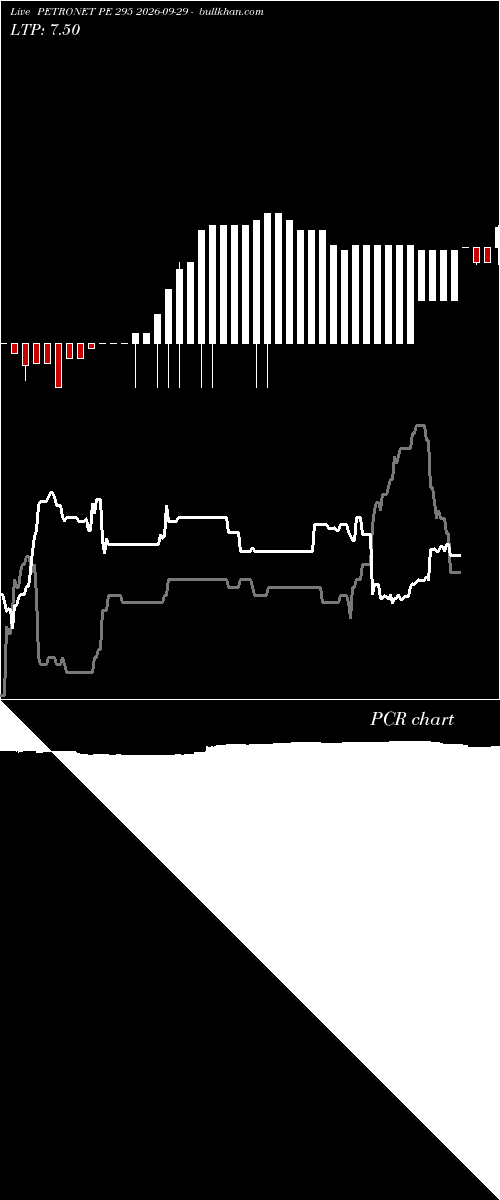  option chart PETRONET PE 295 2026-09-29 