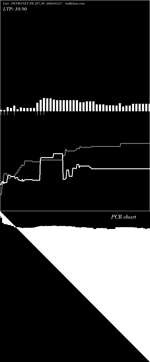  option chart PETRONET PE 297.50 2026-01-27 