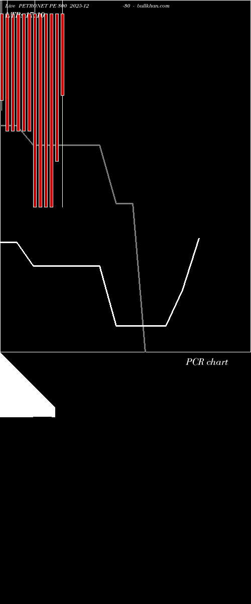  option chart PETRONET PE 300 2025-12-30 