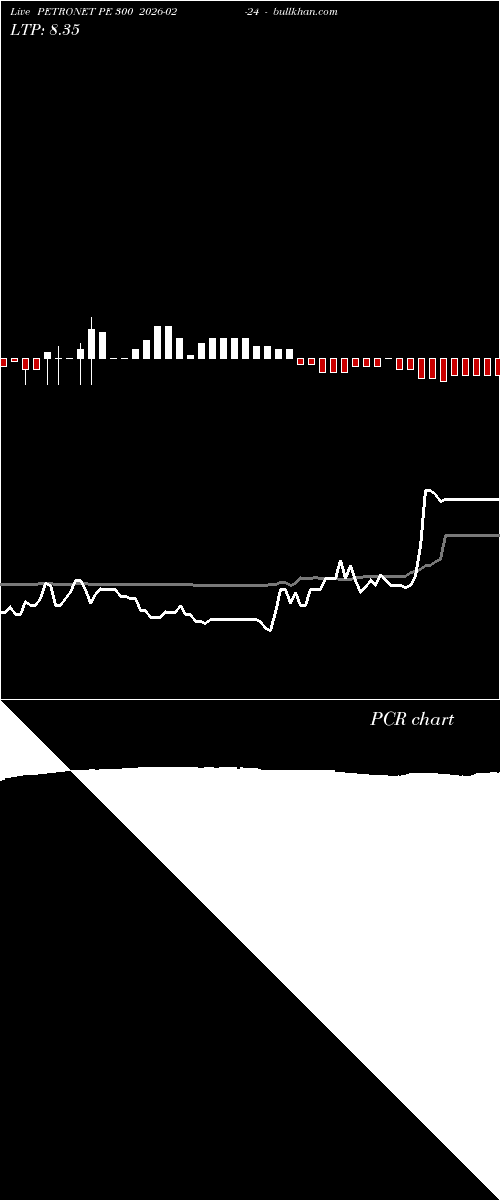  option chart PETRONET PE 300 2026-02-24 