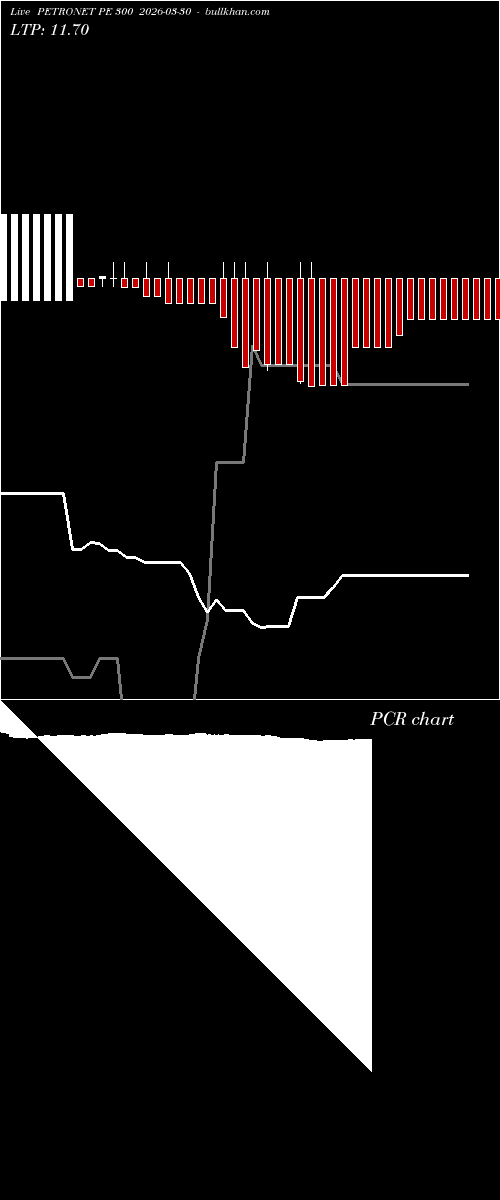 option chart PETRONET PE 300 2026-03-30 