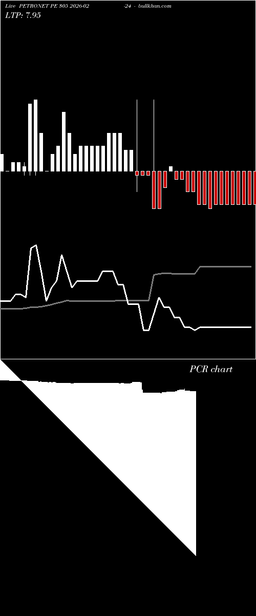  option chart PETRONET PE 305 2026-02-24 