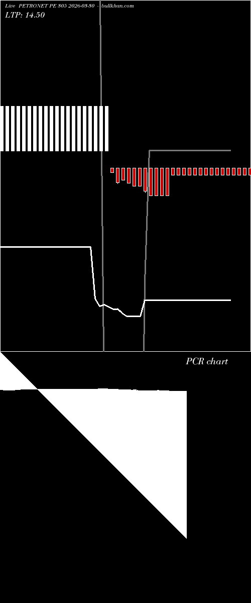  option chart PETRONET PE 305 2026-03-30 