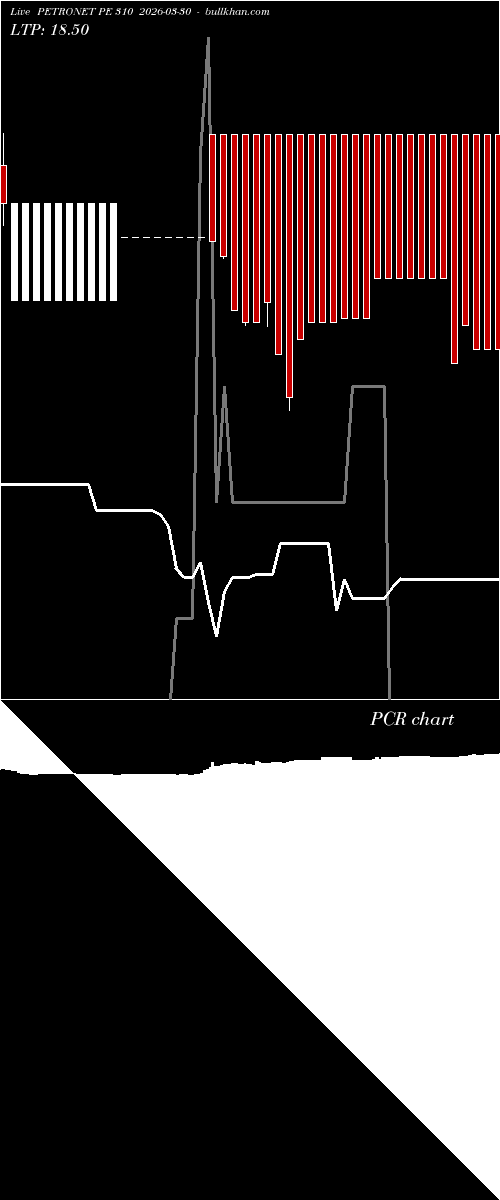  option chart PETRONET PE 310 2026-03-30 