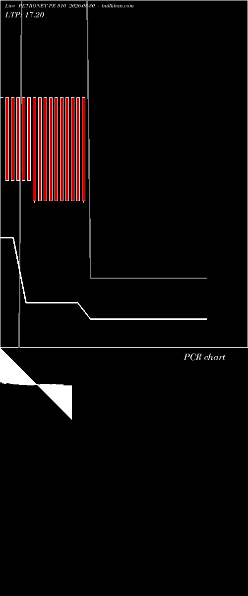  option chart PETRONET PE 310 2026-03-30 