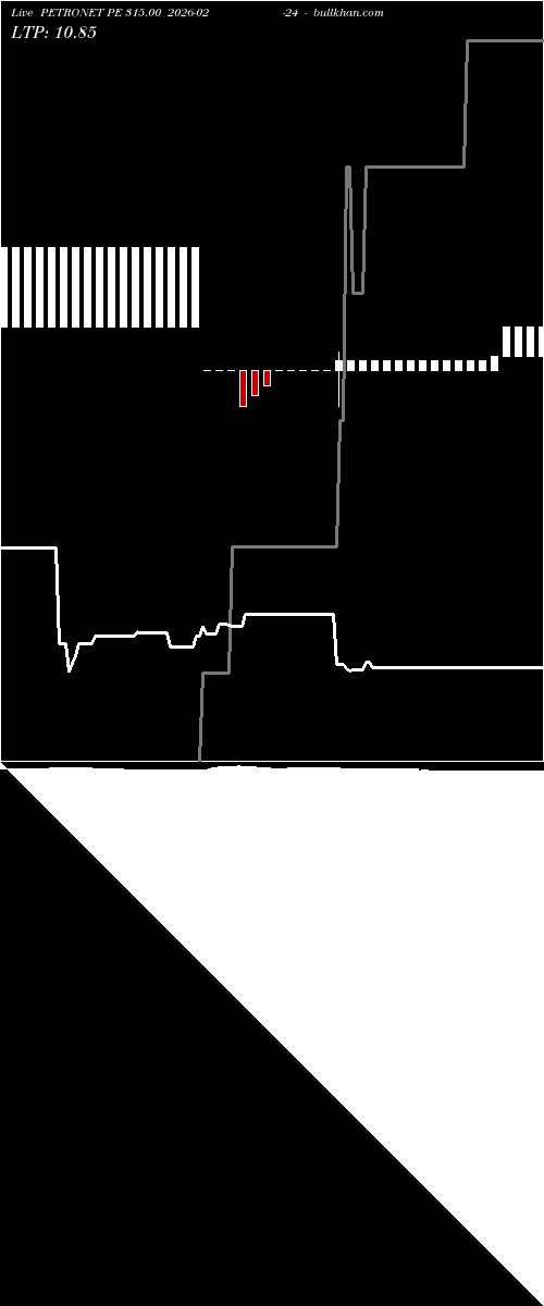  option chart PETRONET PE 315.00 2026-02-24 