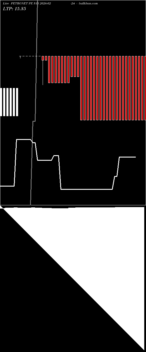  option chart PETRONET PE 315 2026-02-24 