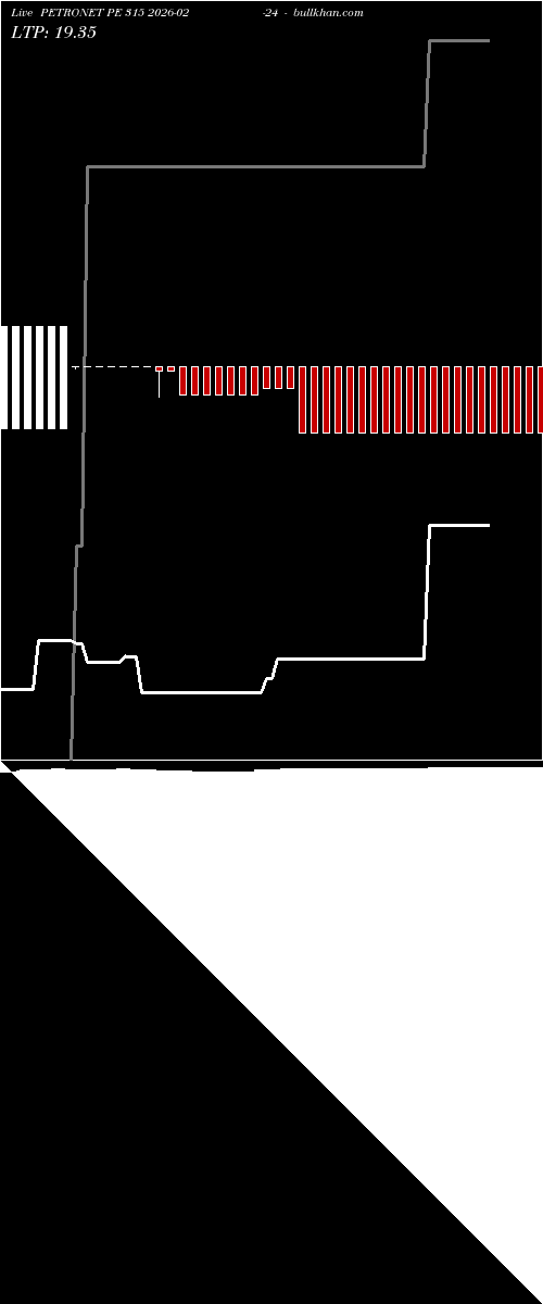  option chart PETRONET PE 315 2026-02-24 