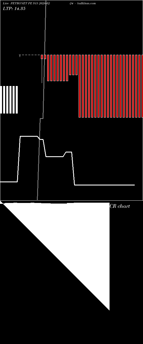  option chart PETRONET PE 315 2026-02-24 