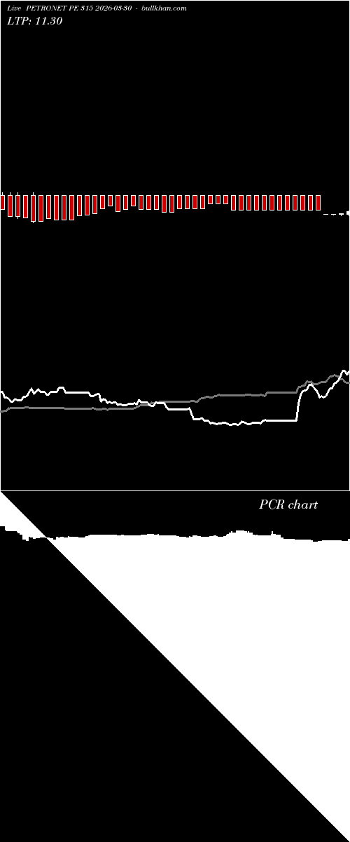  option chart PETRONET PE 315 2026-03-30 