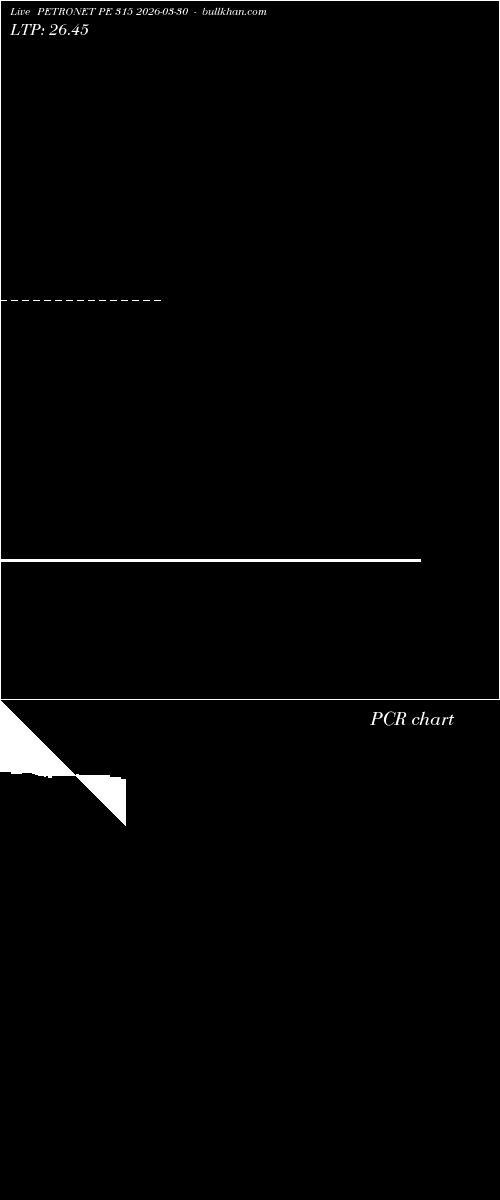  option chart PETRONET PE 315 2026-03-30 