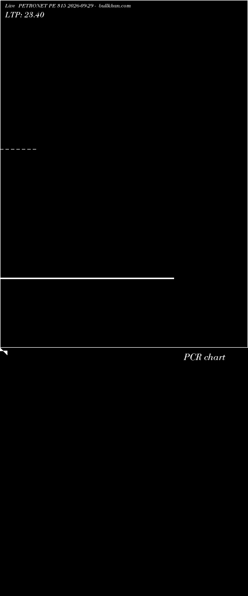  option chart PETRONET PE 315 2026-09-29 
