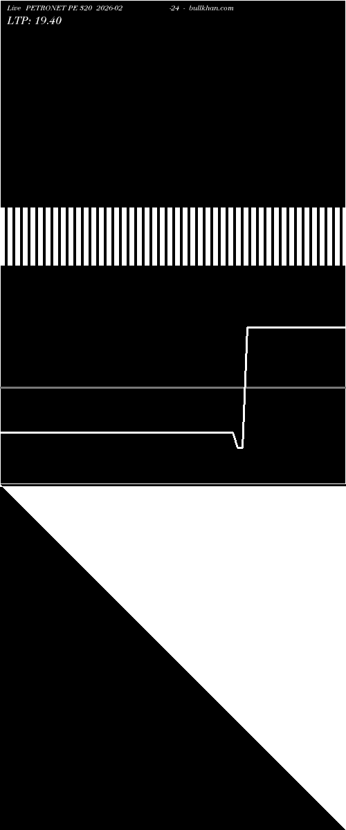  option chart PETRONET PE 320 2026-02-24 