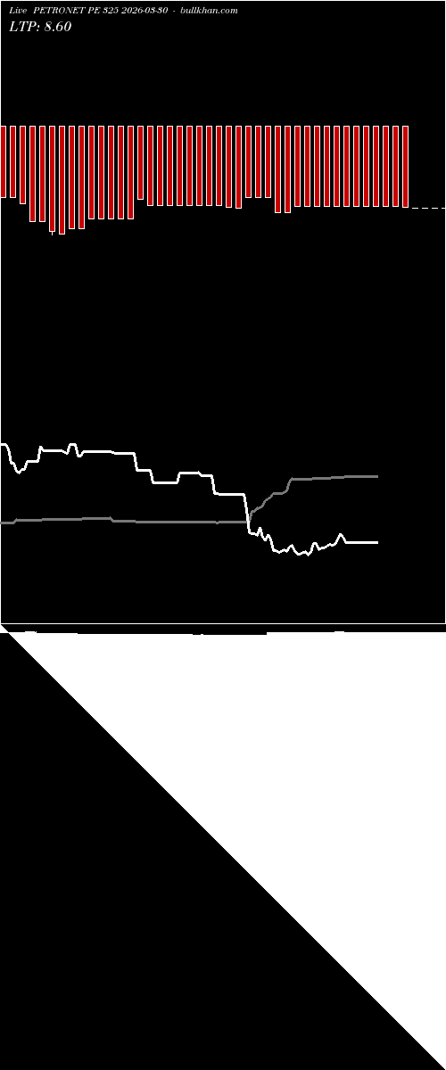  option chart PETRONET PE 325 2026-03-30 