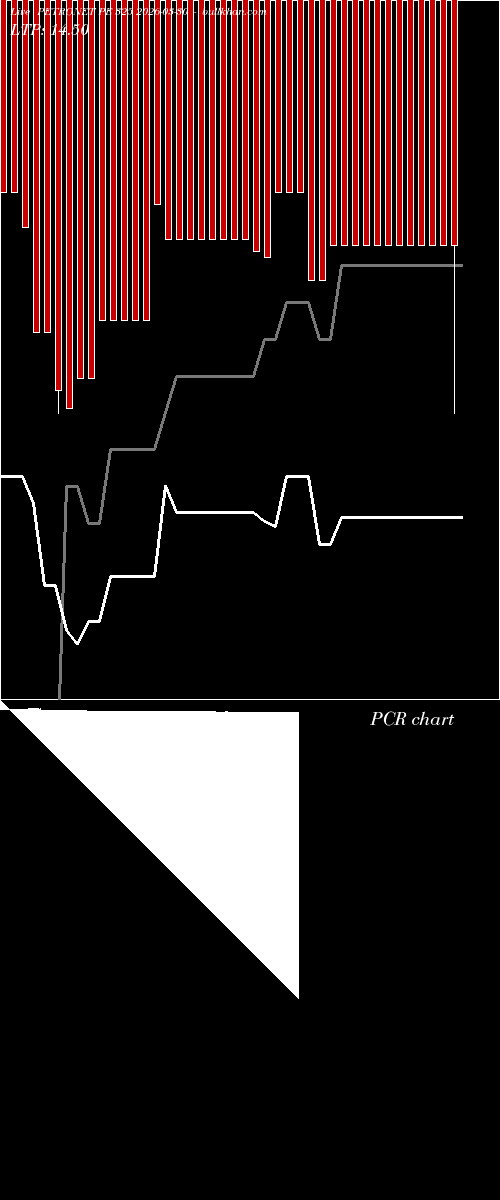  option chart PETRONET PE 325 2026-03-30 