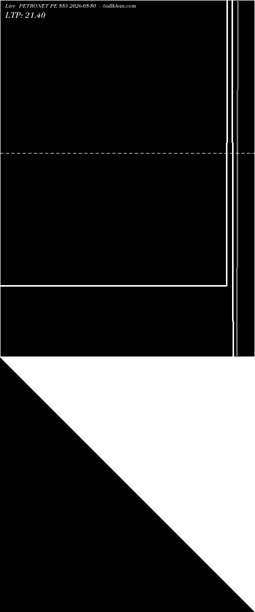  option chart PETRONET PE 335 2026-03-30 