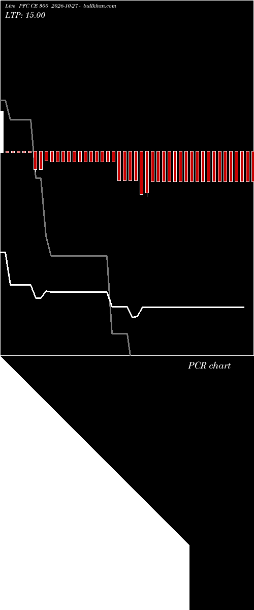  option chart PFC CE 300 2026-10-27 