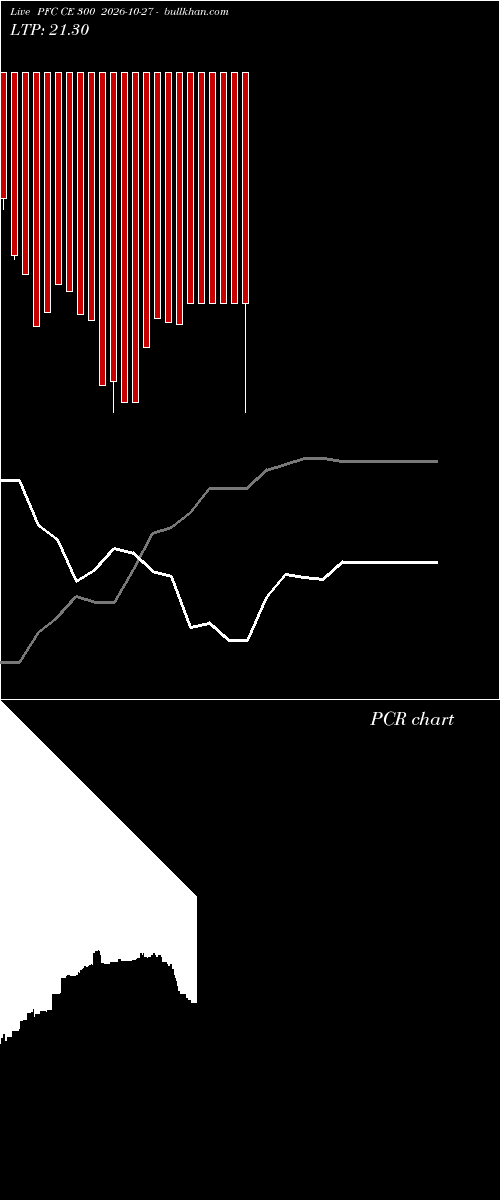 option chart PFC CE 300 2026-10-27 