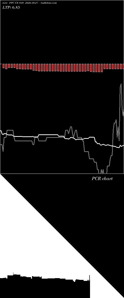  option chart PFC CE 310 2026-10-27 