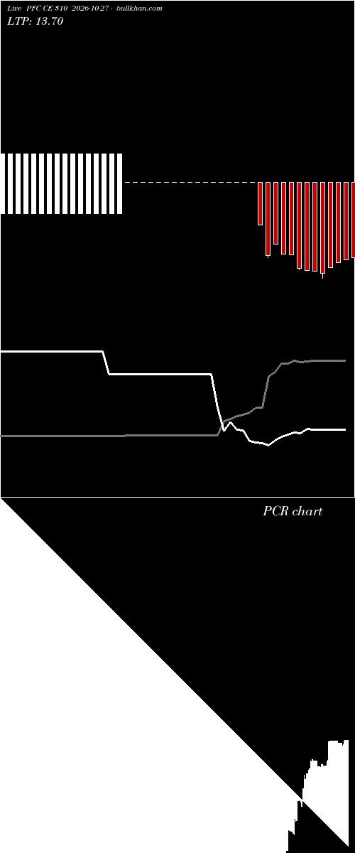  option chart PFC CE 310 2026-10-27 