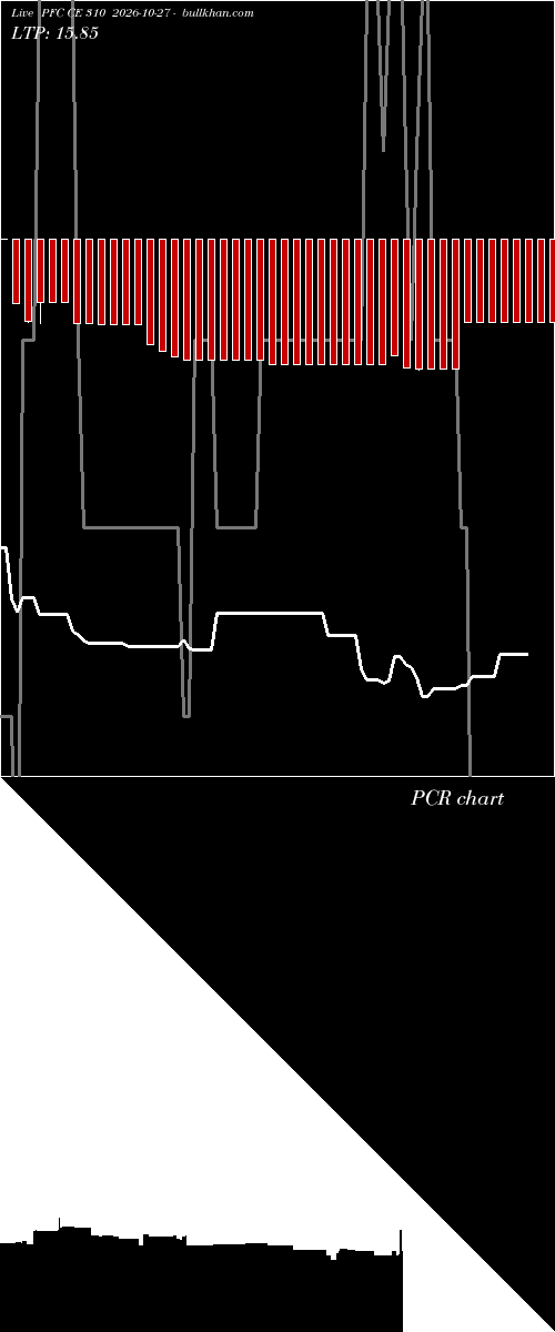  option chart PFC CE 310 2026-10-27 
