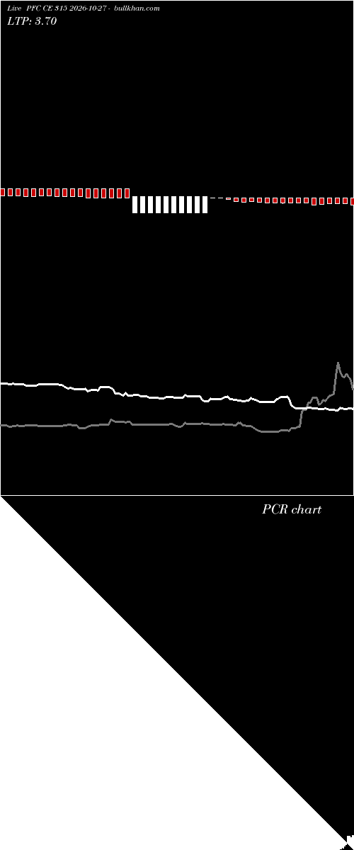  option chart PFC CE 315 2026-10-27 