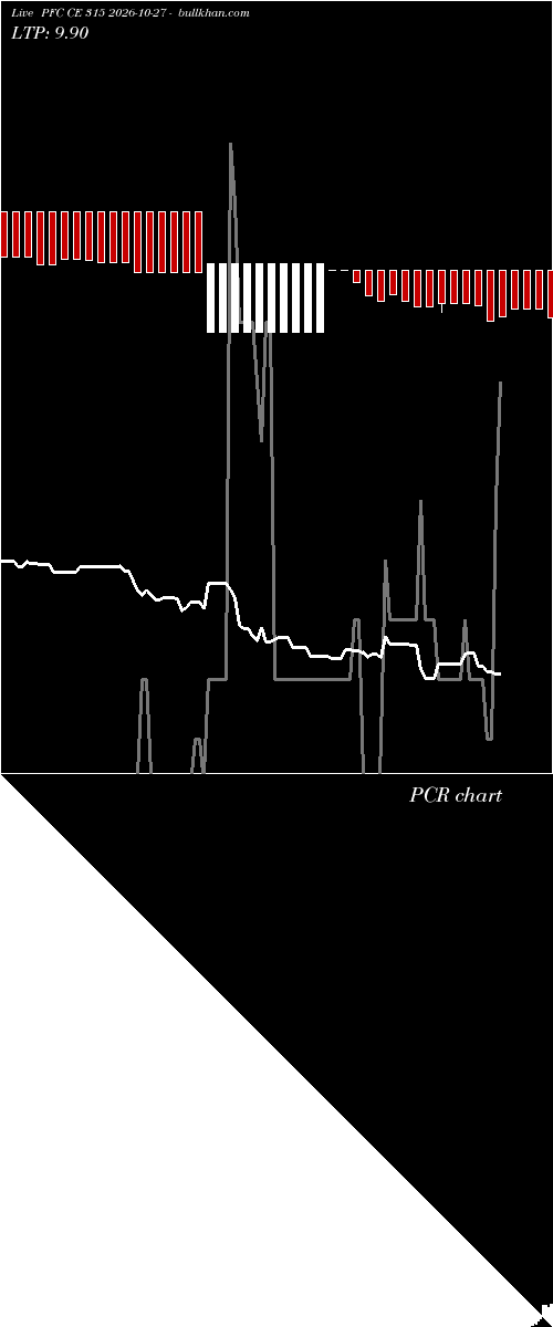  option chart PFC CE 315 2026-10-27 