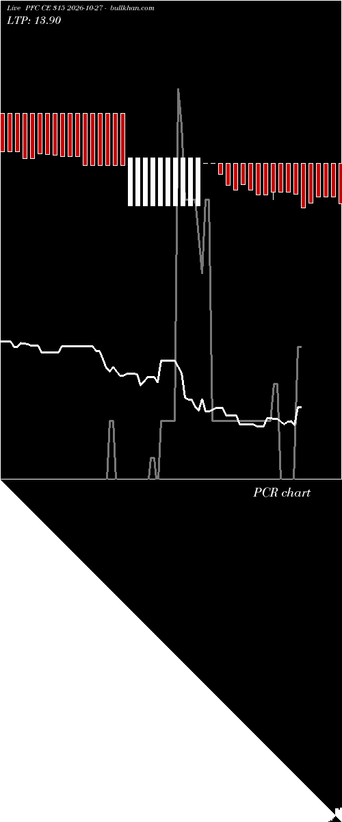  option chart PFC CE 315 2026-10-27 