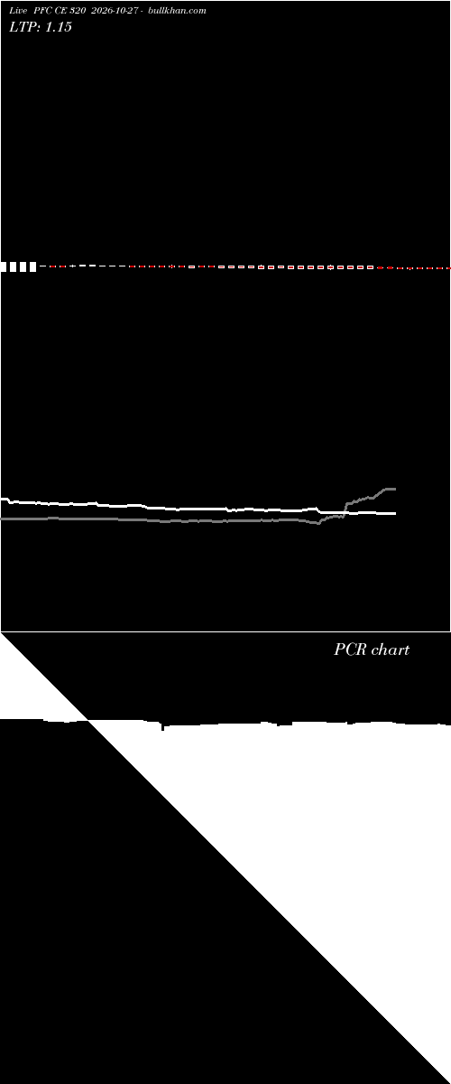  option chart PFC CE 320 2026-10-27 