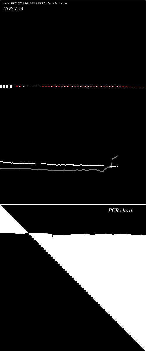  option chart PFC CE 320 2026-10-27 