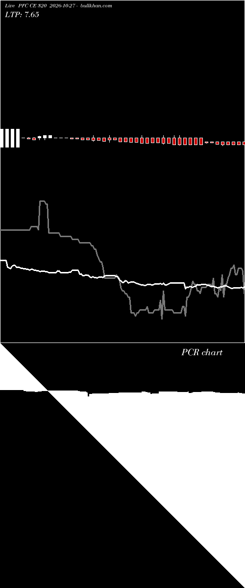  option chart PFC CE 320 2026-10-27 