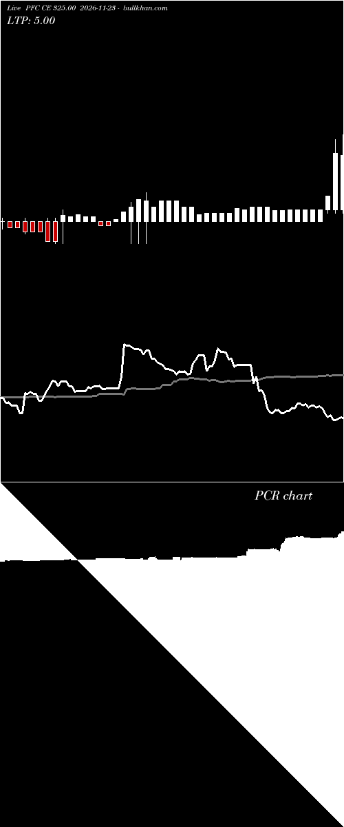  option chart PFC CE 325.00 2026-11-23 