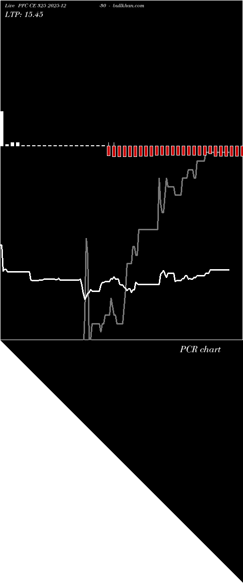  option chart PFC CE 325 2025-12-30 
