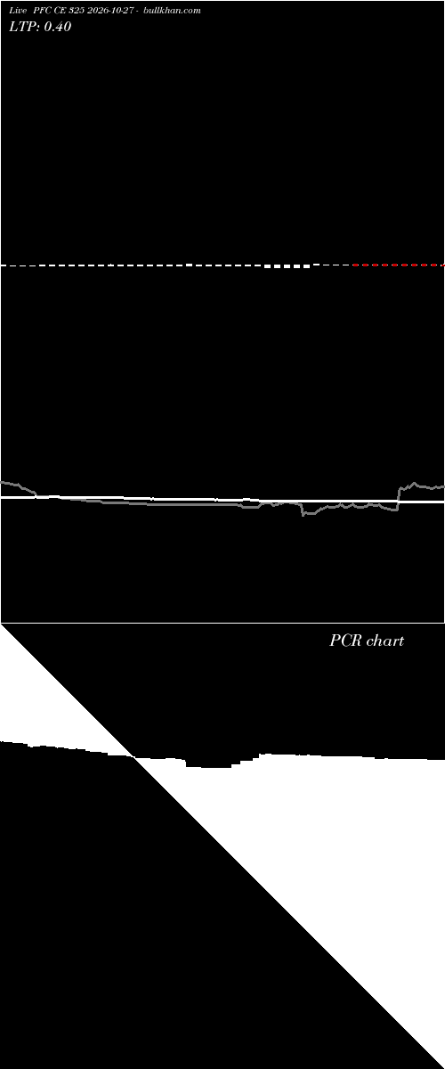  option chart PFC CE 325 2026-10-27 
