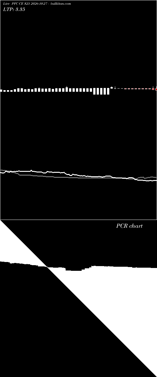  option chart PFC CE 325 2026-10-27 