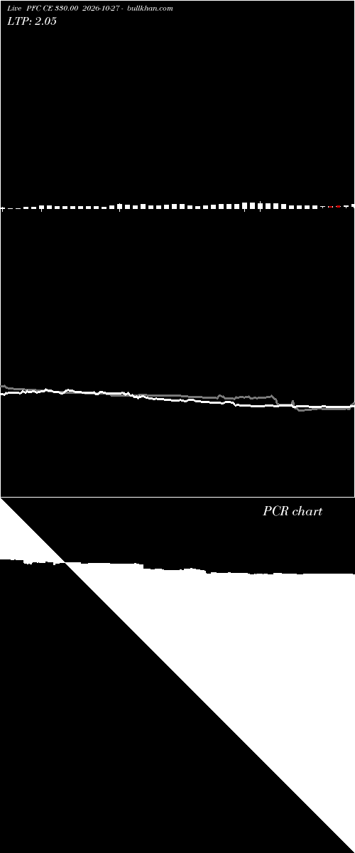  option chart PFC CE 330.00 2026-10-27 