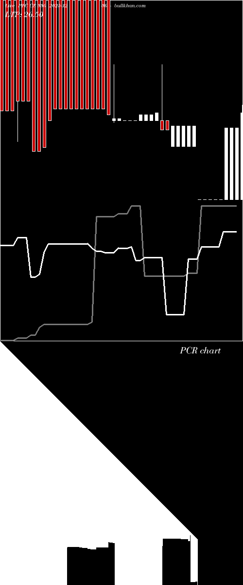  option chart PFC CE 330 2025-12-30 