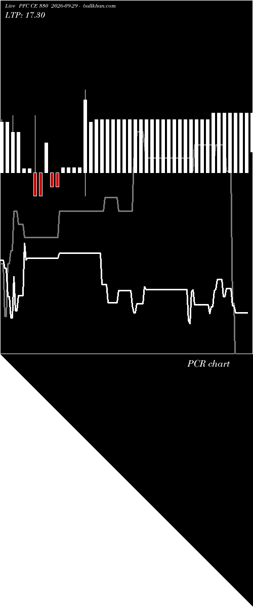  option chart PFC CE 330 2026-09-29 
