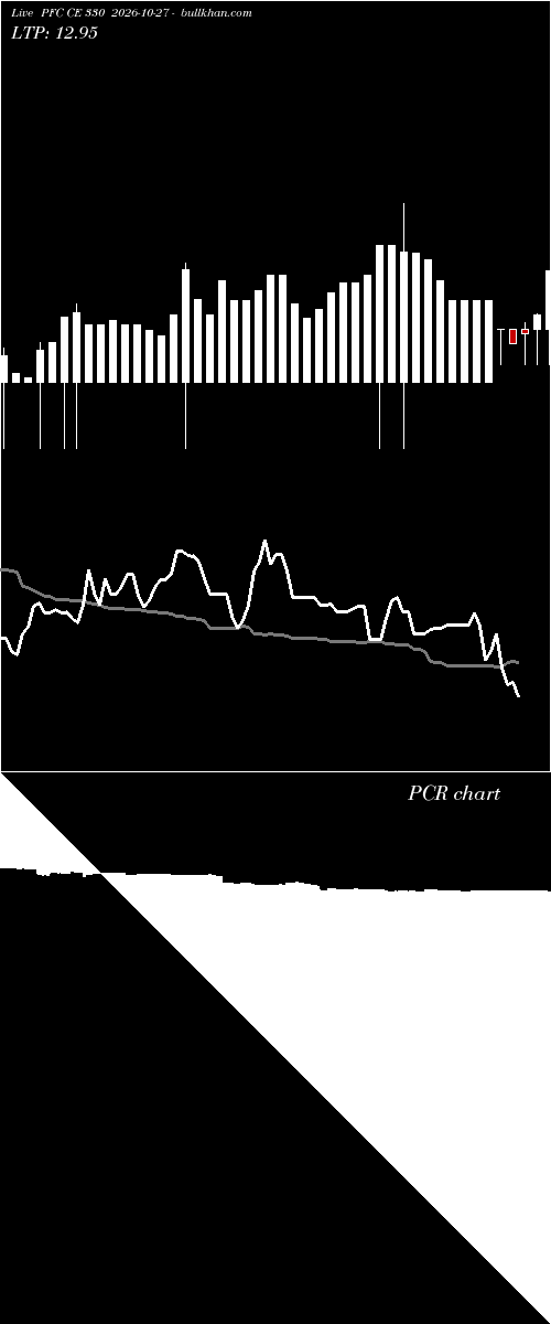  option chart PFC CE 330 2026-10-27 